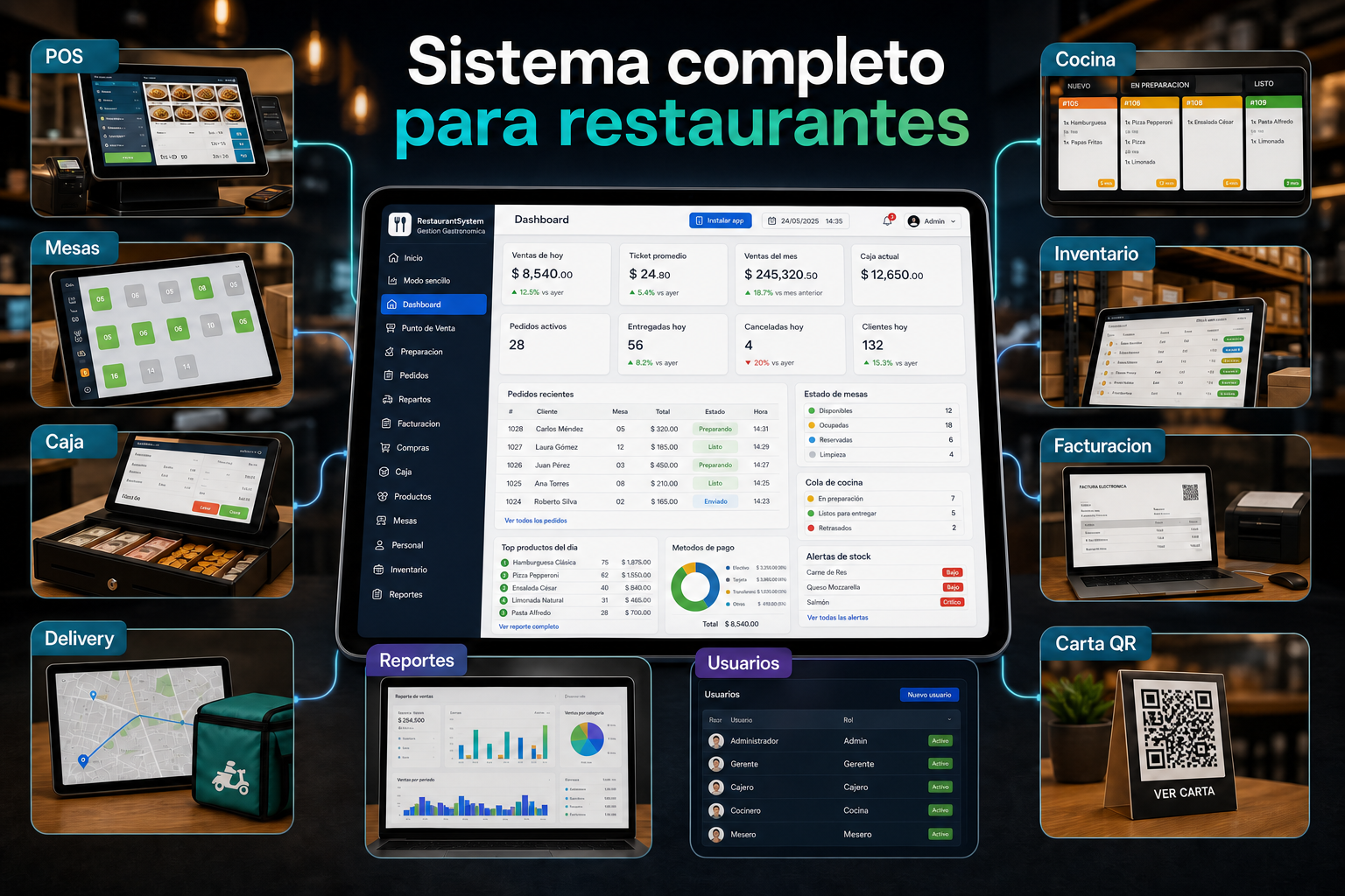 Sistema completo para restaurantes con dashboard, POS, mesas, cocina, caja, delivery, inventario, facturacion, reportes y carta QR